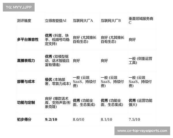 智能化推进阶段云端算力节点全面部署 确保直播系统在高负荷下依然稳健